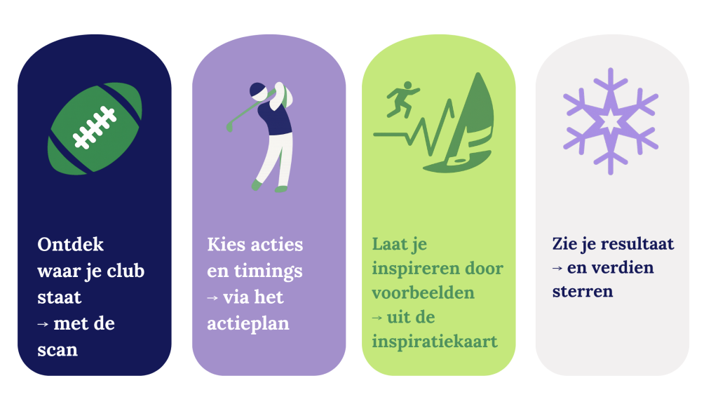 Stappen kompas